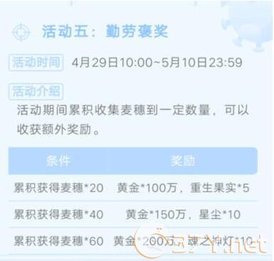 《贪婪洞窟2》2020麦穗作用一览