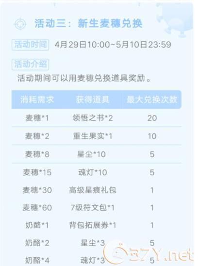 《贪婪洞窟2》2020麦穗作用一览