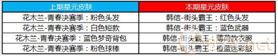 《王者荣耀》5月7日碎片商店更新一览2020