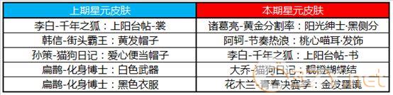 《王者荣耀》5月7日碎片商店更新一览2020