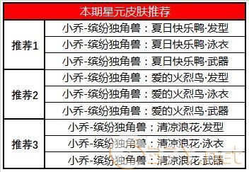 《王者荣耀》5月7日碎片商店更新一览2020