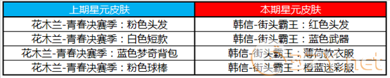 《王者荣耀》5月7日更新内容一览2020