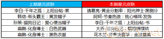 《王者荣耀》5月7日更新内容一览2020