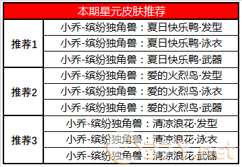 《王者荣耀》5月7日更新内容一览2020