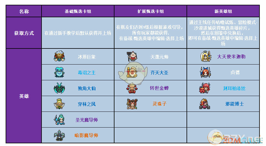 《战歌竞技场》解锁英雄攻略