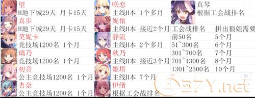 《公主连结Re：Dive》全商店物品兑换汇总大全