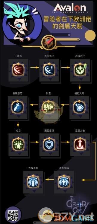 《贪婪洞窟2》扭曲图三剑盾攻略