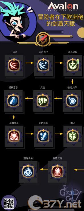 《贪婪洞窟2》扭曲图三剑盾攻略