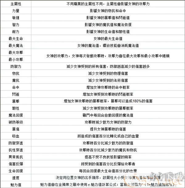 放置女神手游