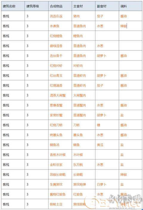 解忧小村落