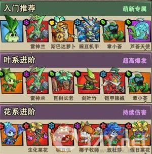 植物历险记
