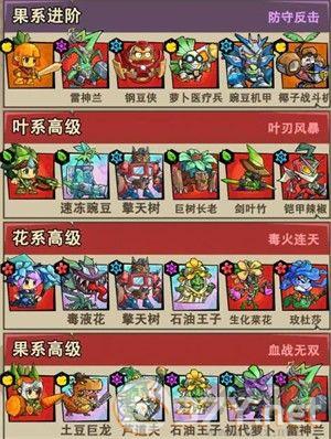植物历险记