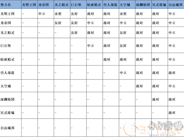 无尽勇者冒险